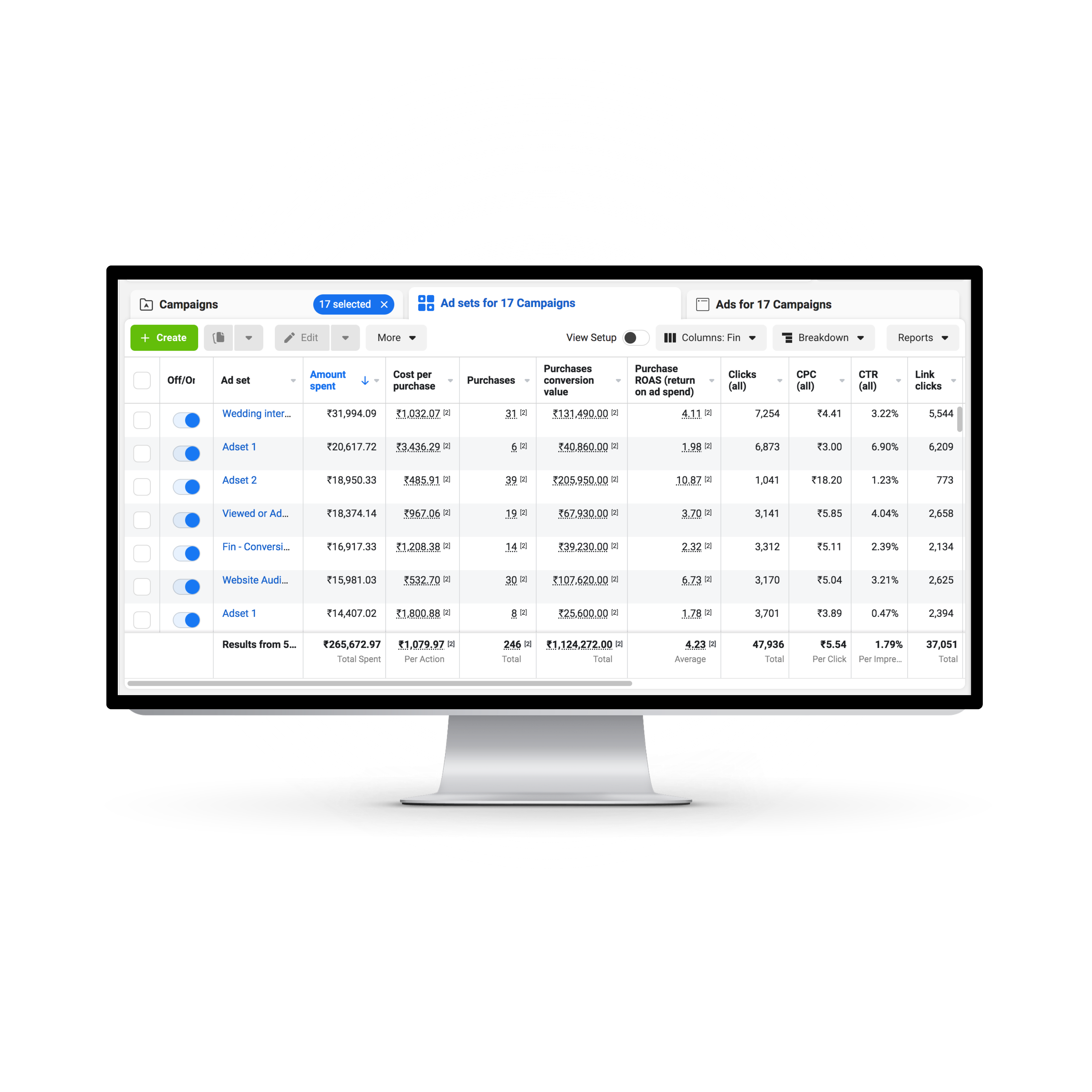 FIncampaign Performance Marketing Agency
