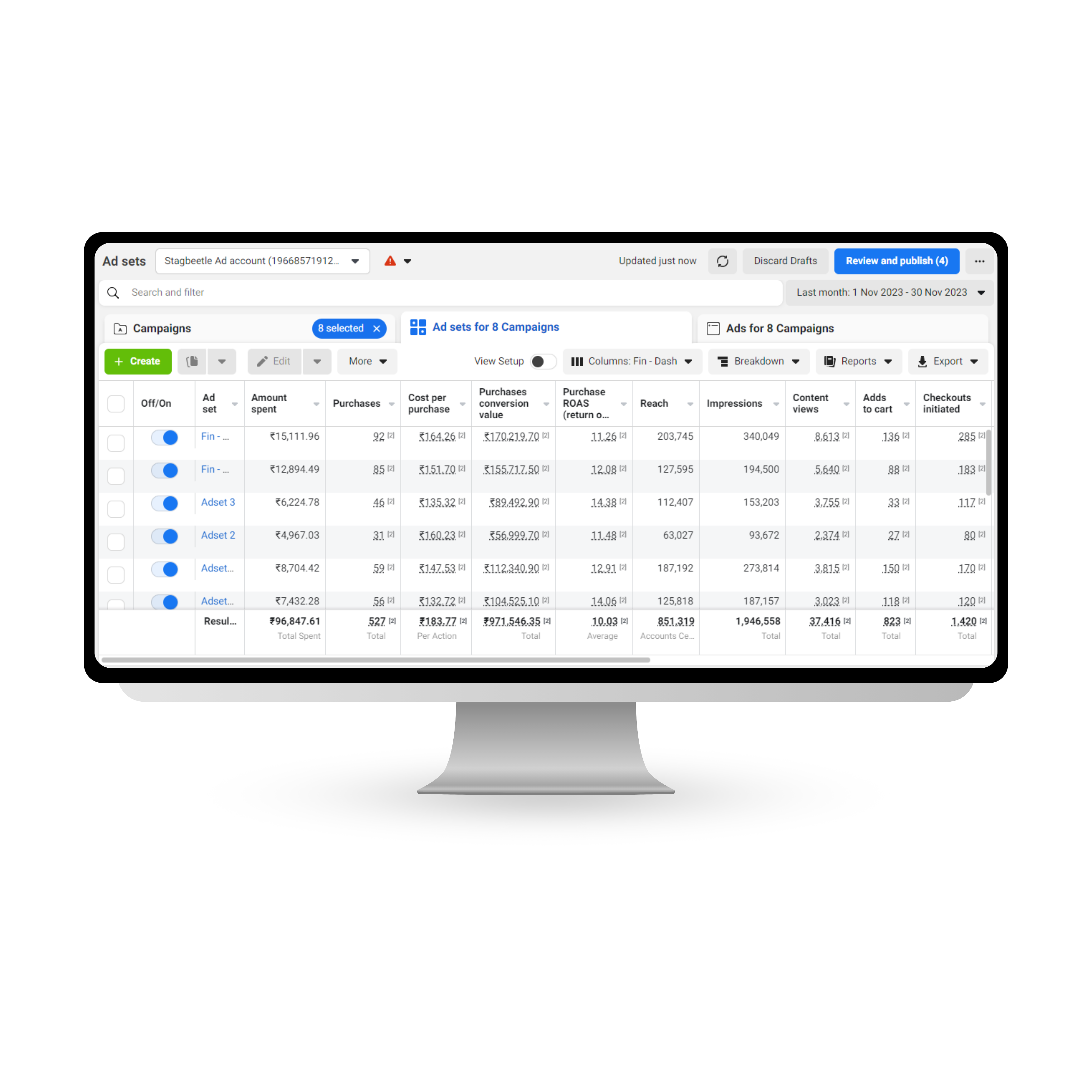 Performance Marketing Agency ROAS, Life time value, Cost per purchase.