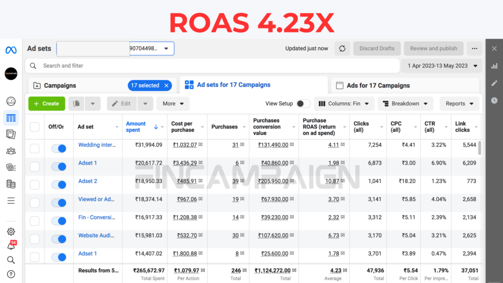 Facebook Ads Agency In India