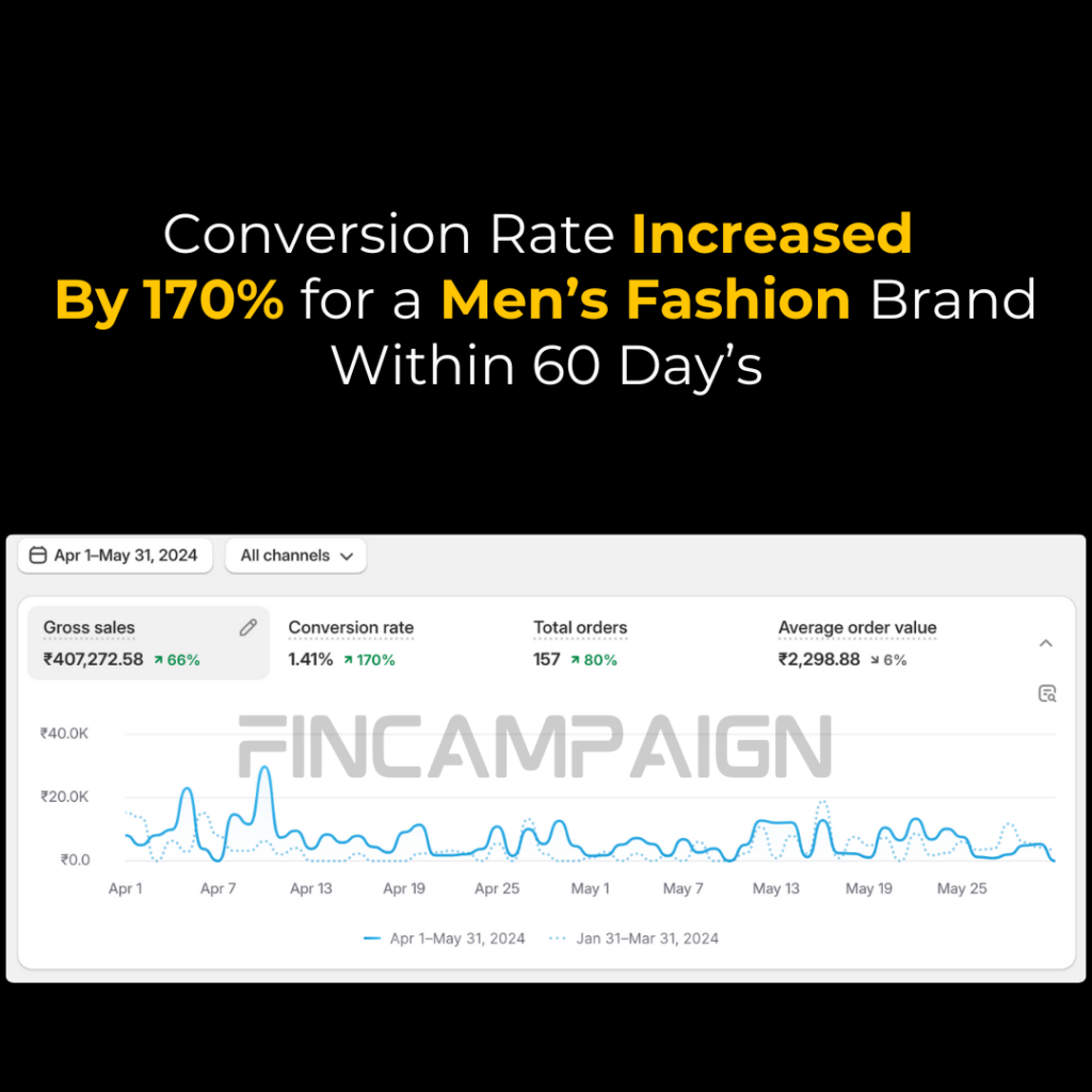 Shopify Sales 2