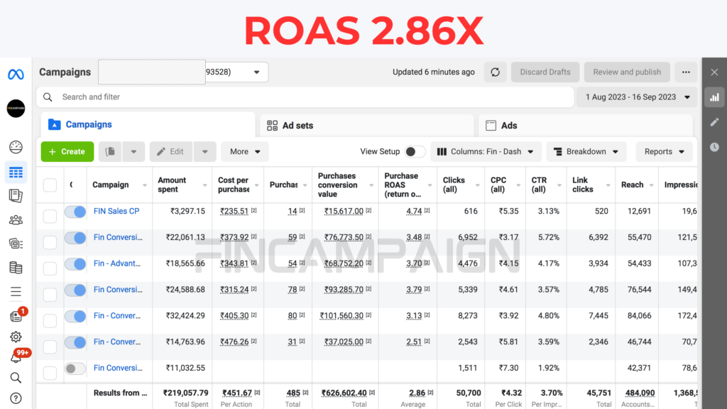 Performance Marketing In Facebook Ads