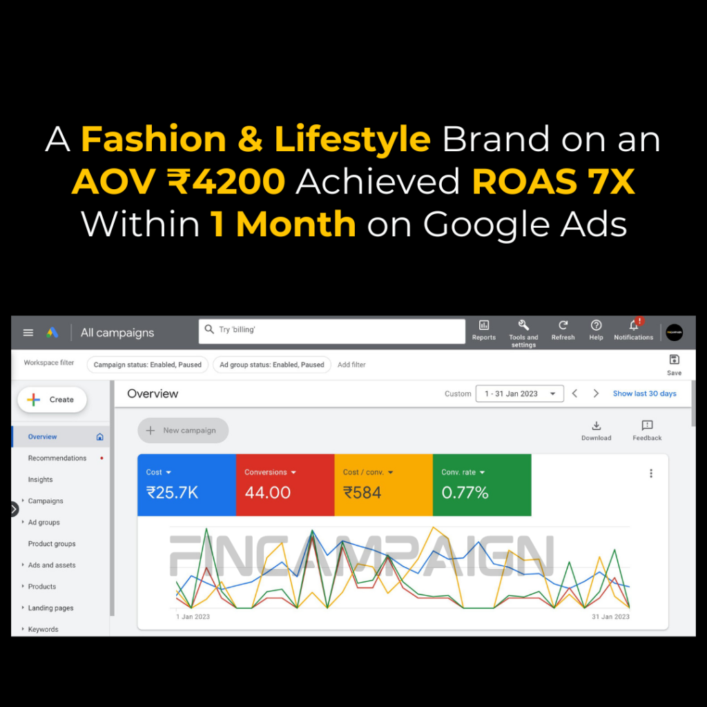 Googel Ads 2 PPC Ads Performance 2