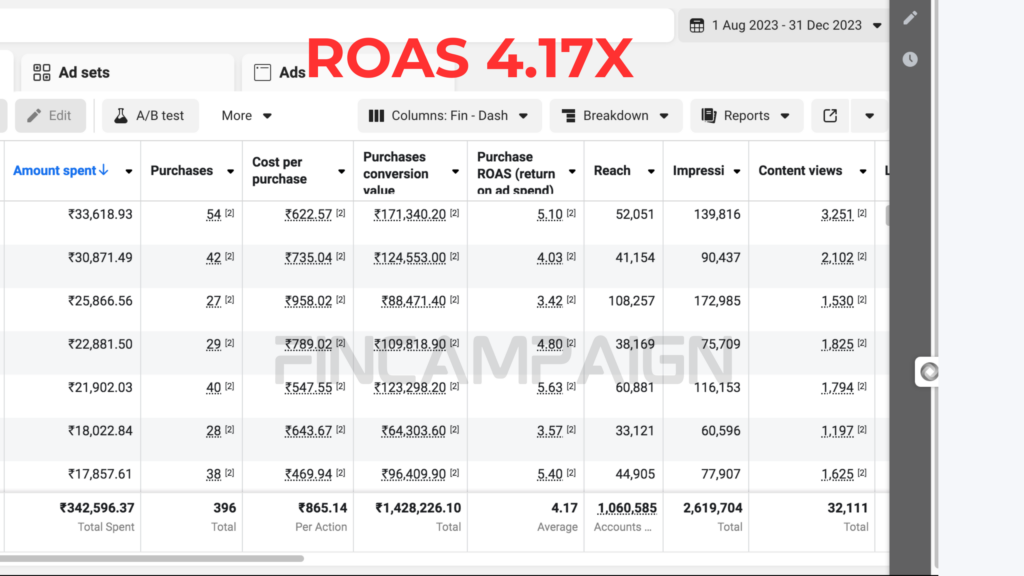 Lower CAC, Increase CLV, Increase Higher Conversion