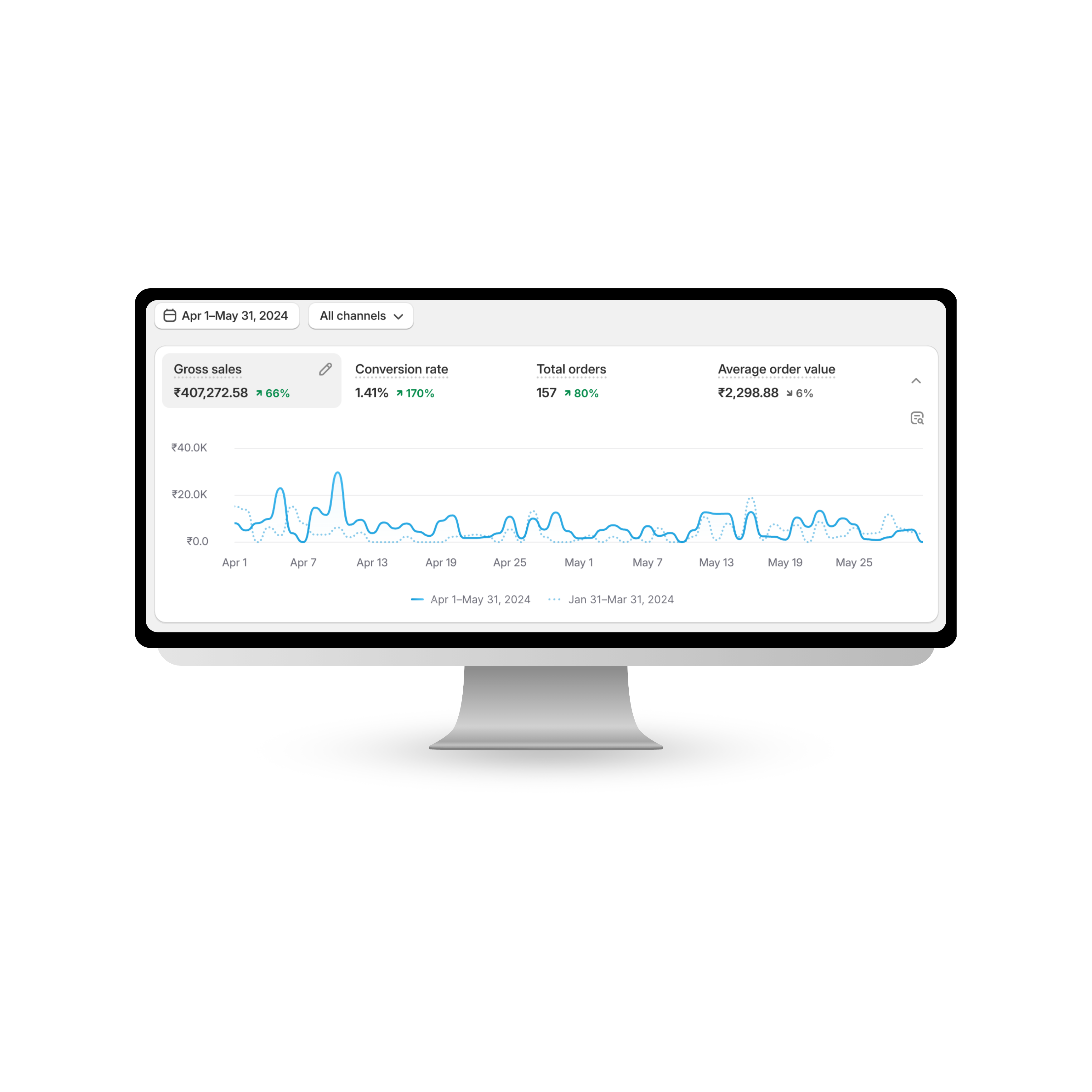 Menswear performance marketing case study